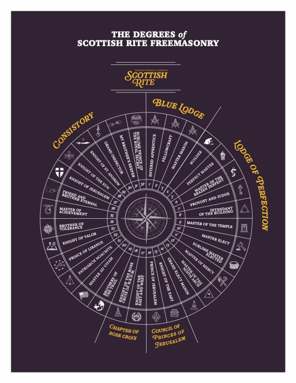 Degrees Graphic Poster 8 5x11 8125