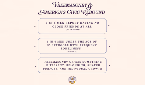 Freemasonry Upswing in Americas Civic Rebound Infographic 2