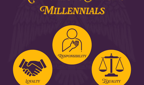 Key Values Among Millennials
