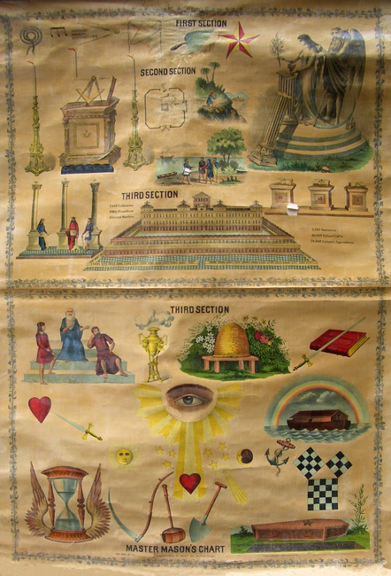 A Master Mason’s tracing board adorned with Masonic symbols and imagery.