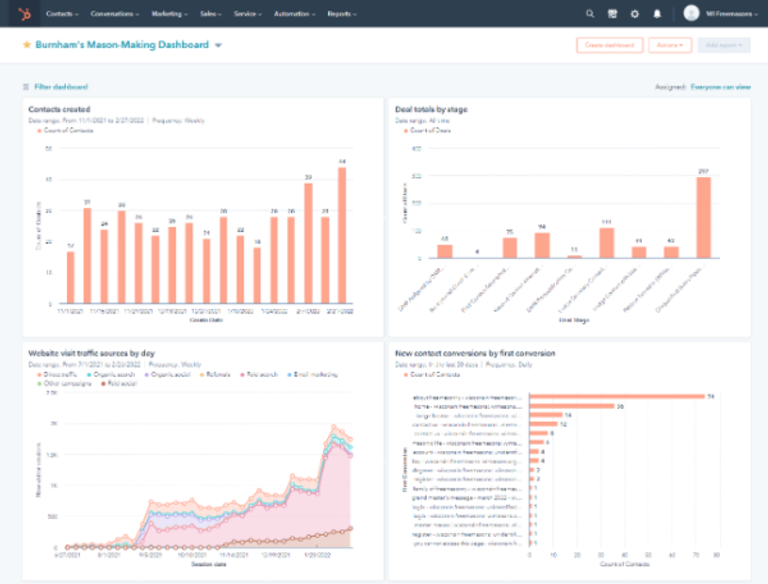 HubSpot dashboard