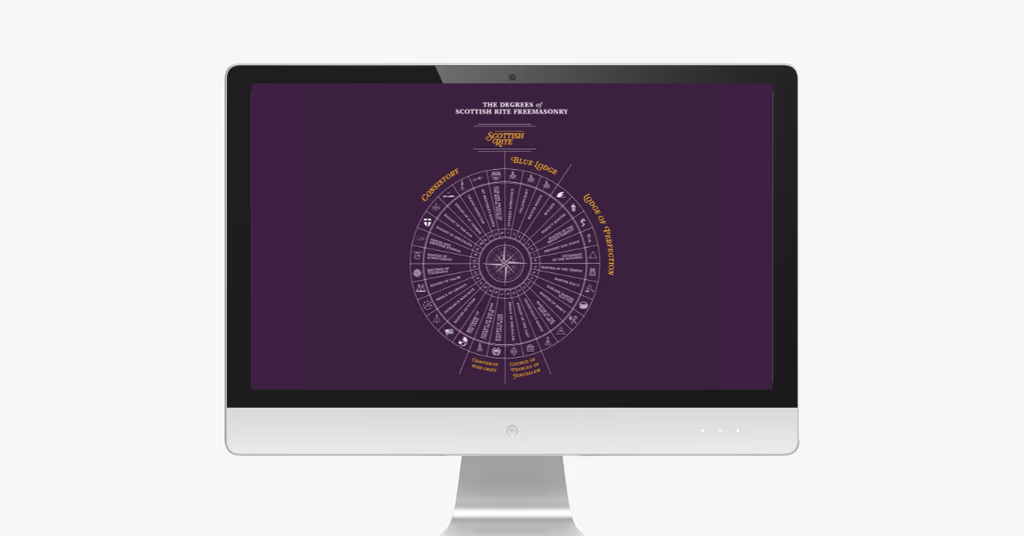 Mockup computer